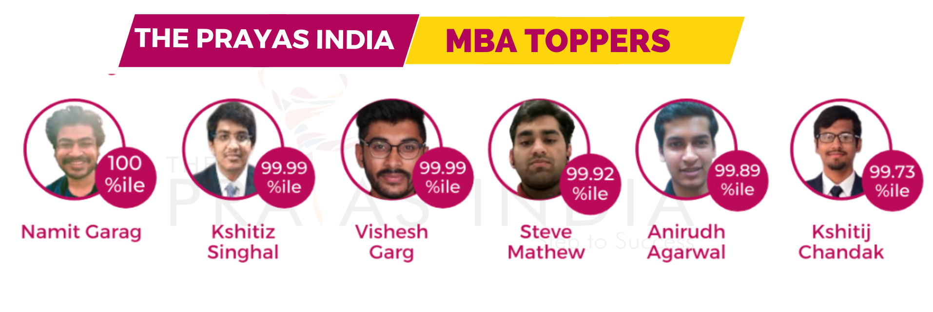 Why Strategic Preparation Matters More Than Study Hours in CAT 1 The Prayas India MBA Result