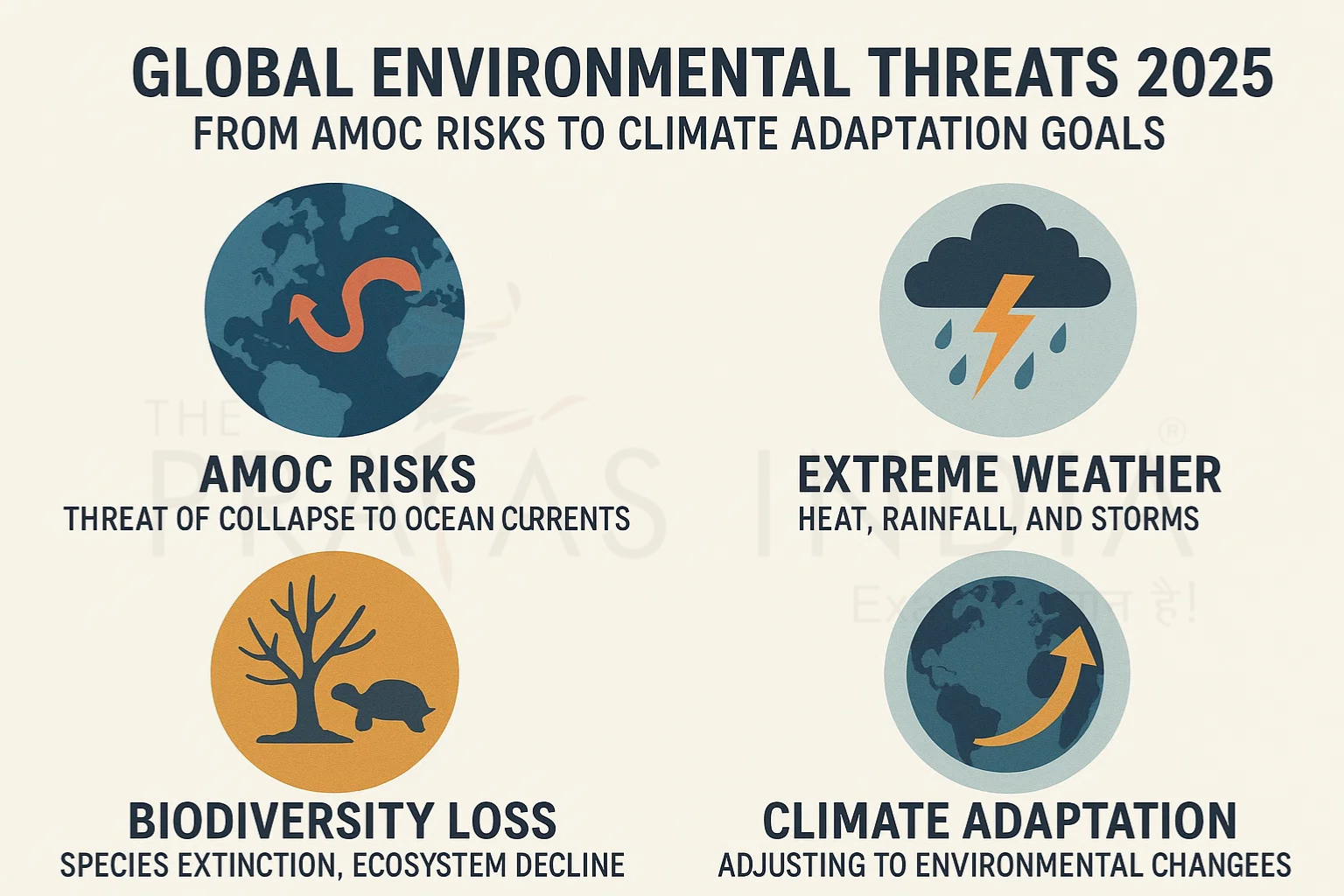 Global Environmental Threats 2025 1 Global Environmental Threats 2025