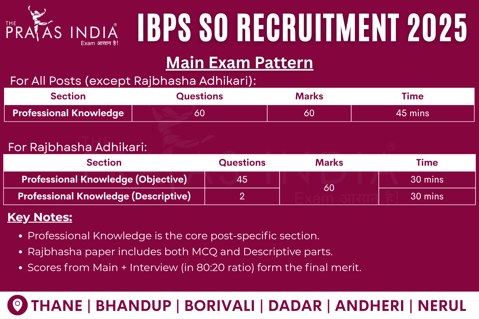 IBPS SO Recruitment 2025 4 IBPS SO Recruitment 2025 Main Exam Pattern