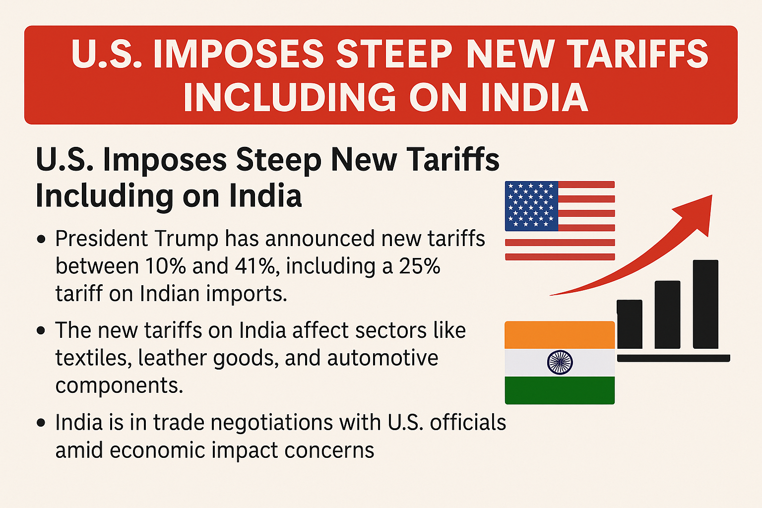 US Imposes Steep New Tariffs Including on India 1 US Imposes Steep New Tariffs Including on India
