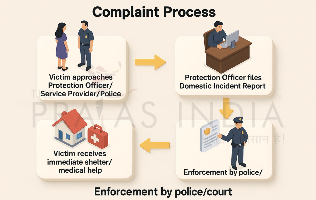 Domestic Violence Against Women in India 1 Domestic Violence Against Women in India