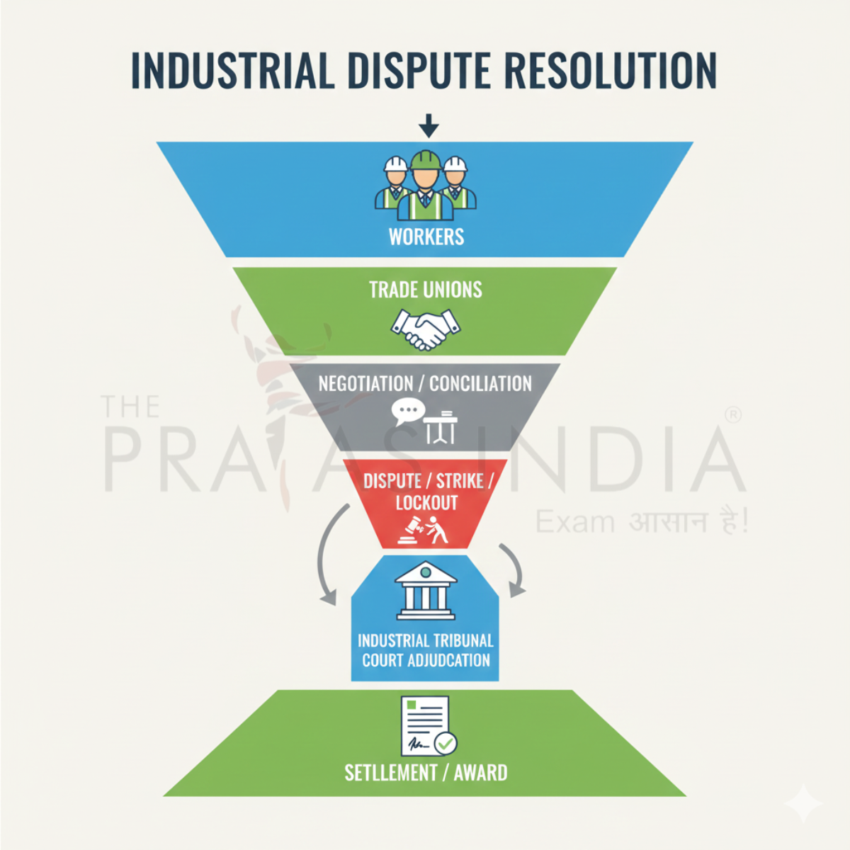 India’s Four Labour Codes Come Into Effect 5 Industrial Dispute Resolution