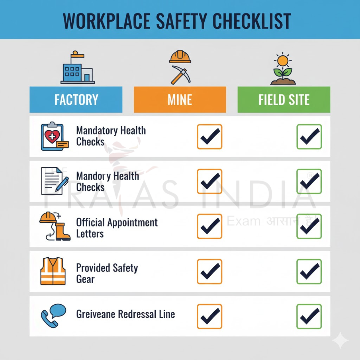 India’s Four Labour Codes Come Into Effect 4 Workplace Safety Checklist