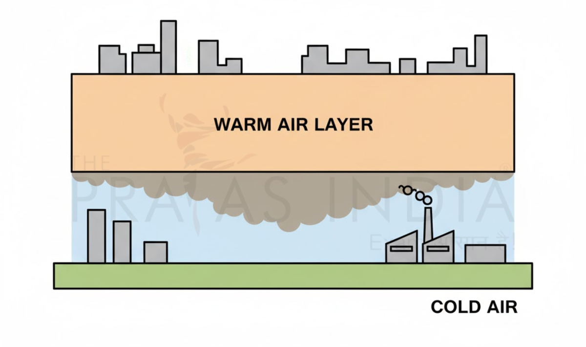 Atmosphere and Its Layers 4 temperature inversion
