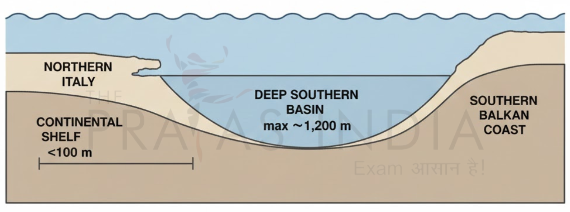 Adriatic Sea Basin Structure Cross Section – The Prayas India