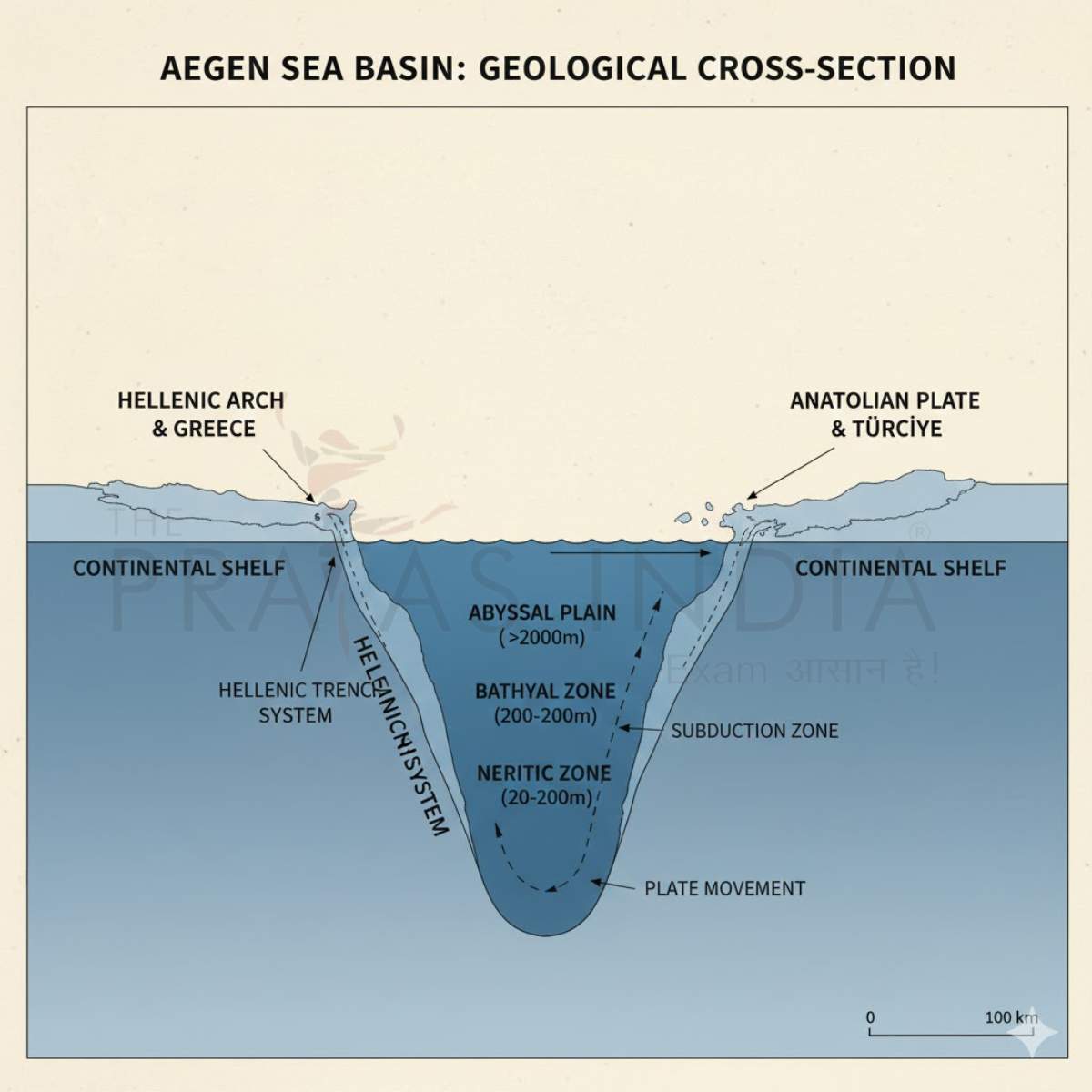 Aegean Sea: Location, Geology, Islands, Geopolitics & Climate Significance 2 Aegean Sea Geological Cross Section
