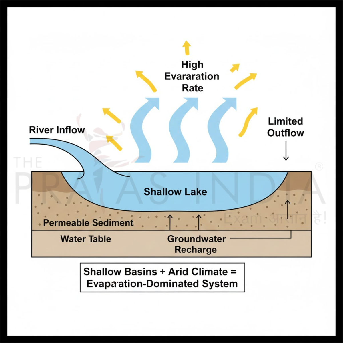 The Aral Sea 2 Aral Sea Geological Origin Basin Characteristics