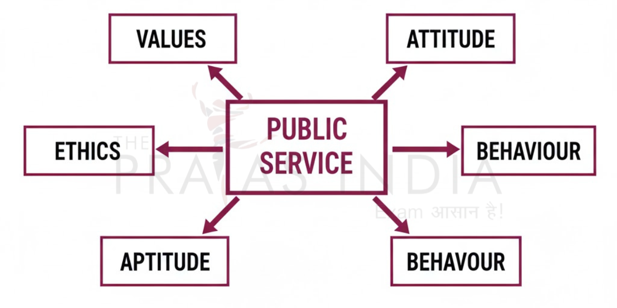 Attitude Aptitude and Ethical Behaviour