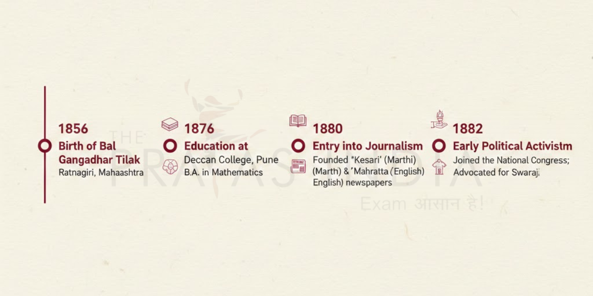 Bal Gangadhar Tilak