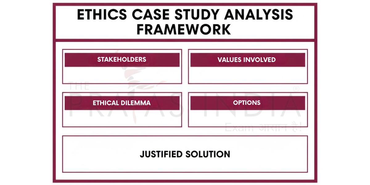 Case Study Illustrations GS IV Style