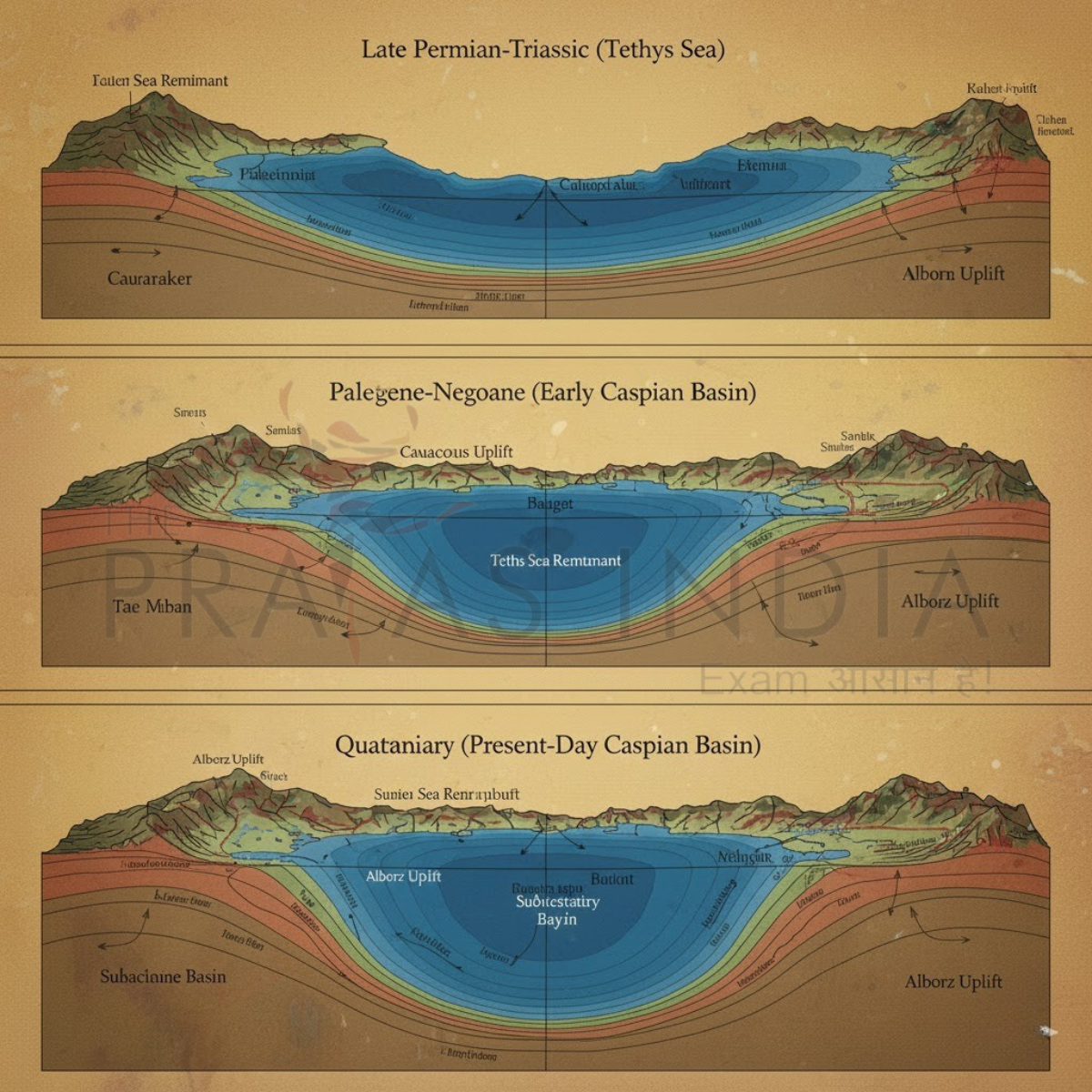 Caspian Sea Geological Origin Evolution