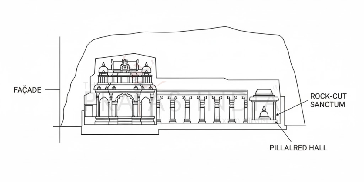 Cave Temple Architecture