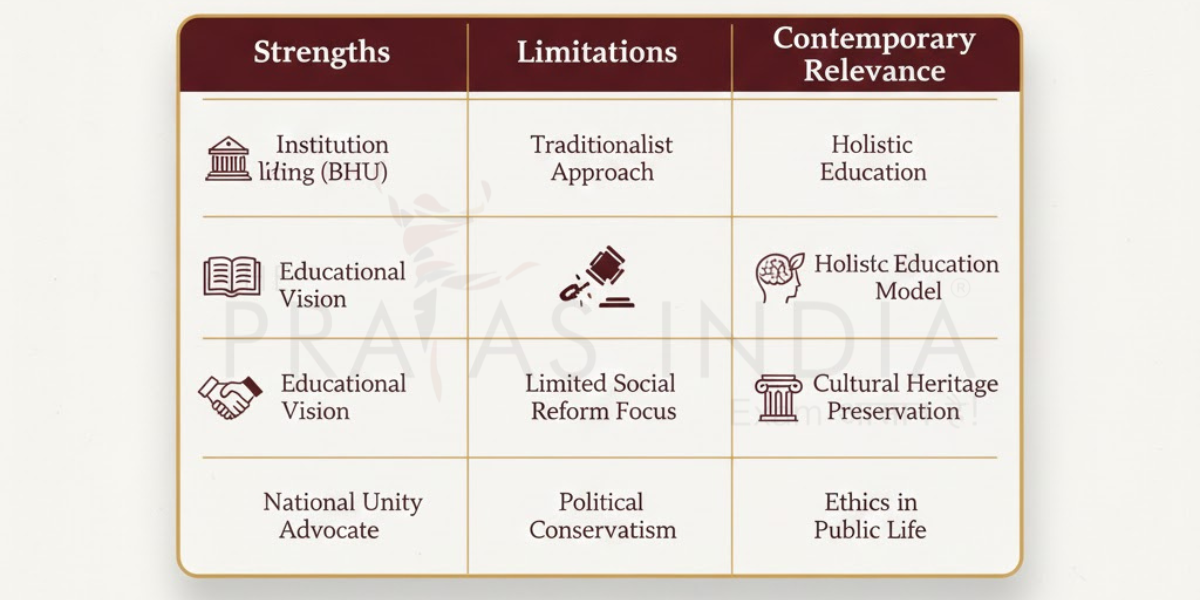 Critical Evaluation Table Pandit Madan Mohan Malaviya