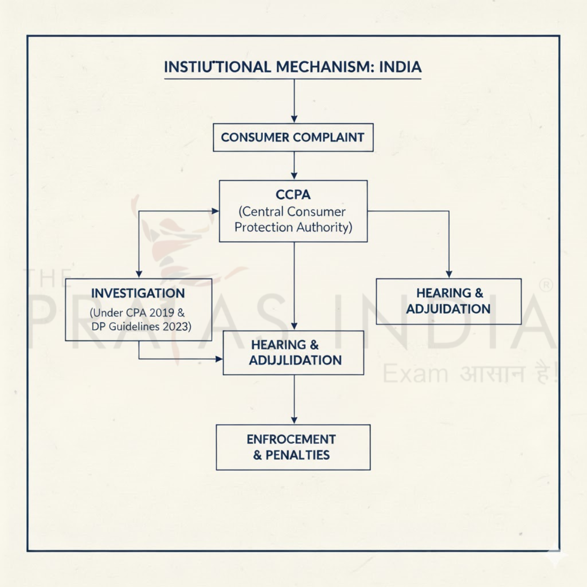 Dark Patterns Institutional Mechanism