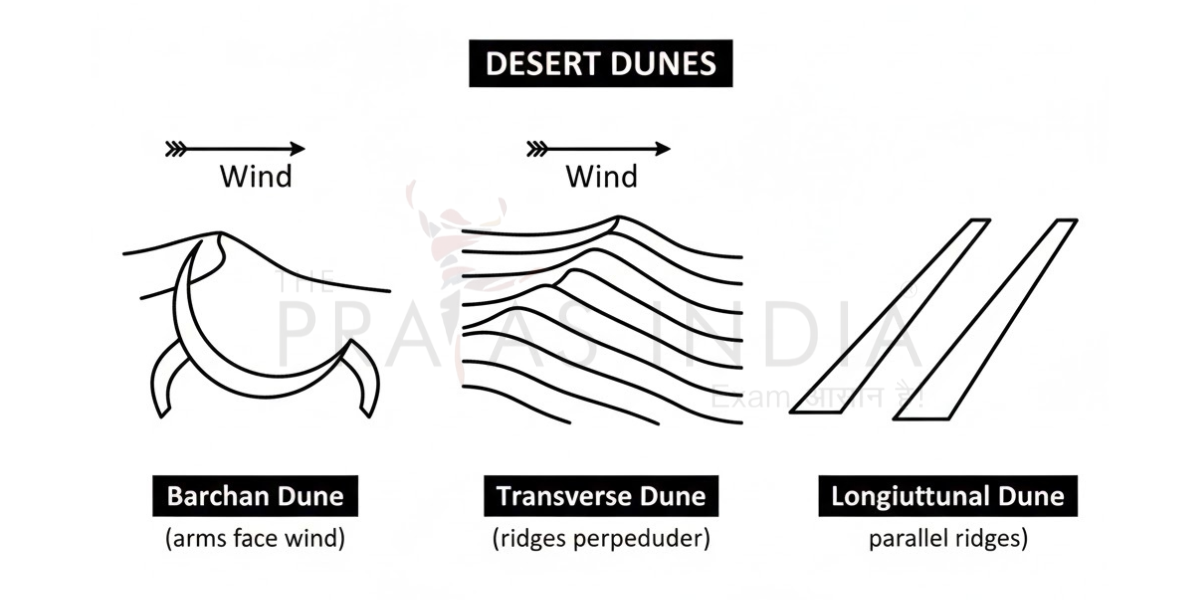 Desert Dunes