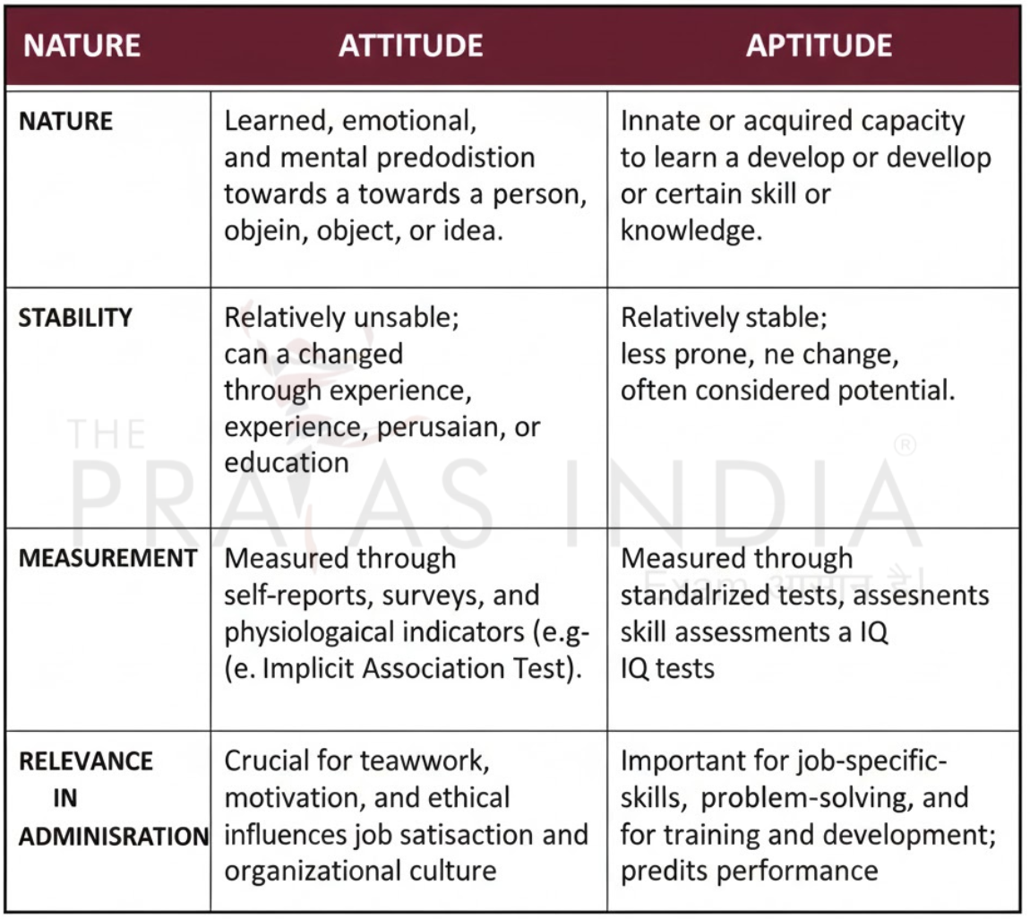 Difference Between Attitude and Aptitude