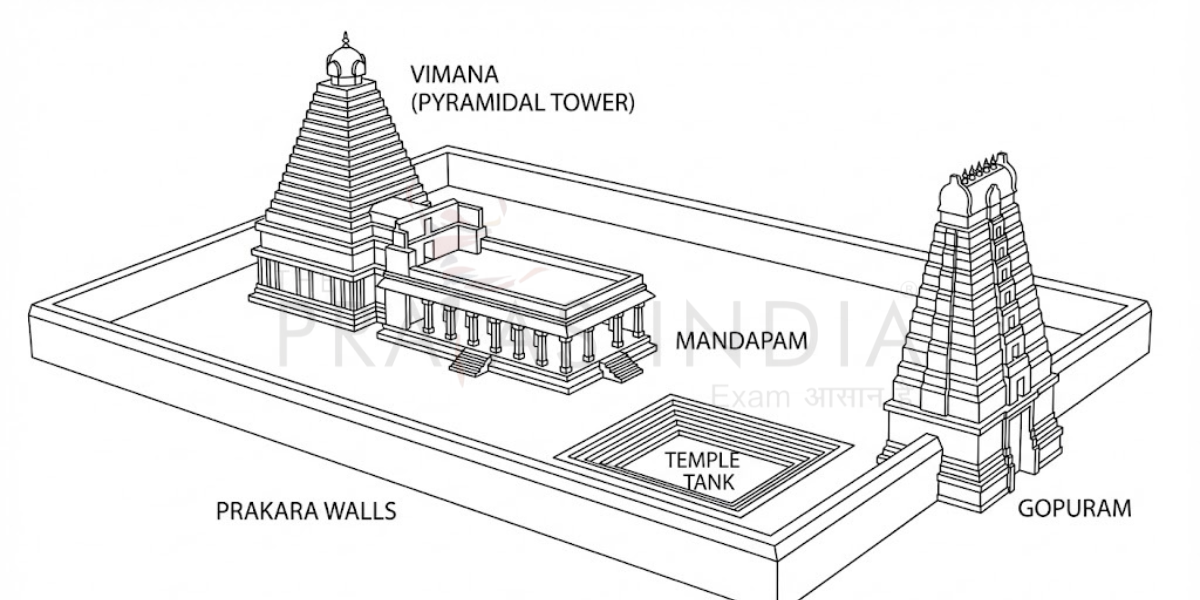 Dravida Temple Architecture