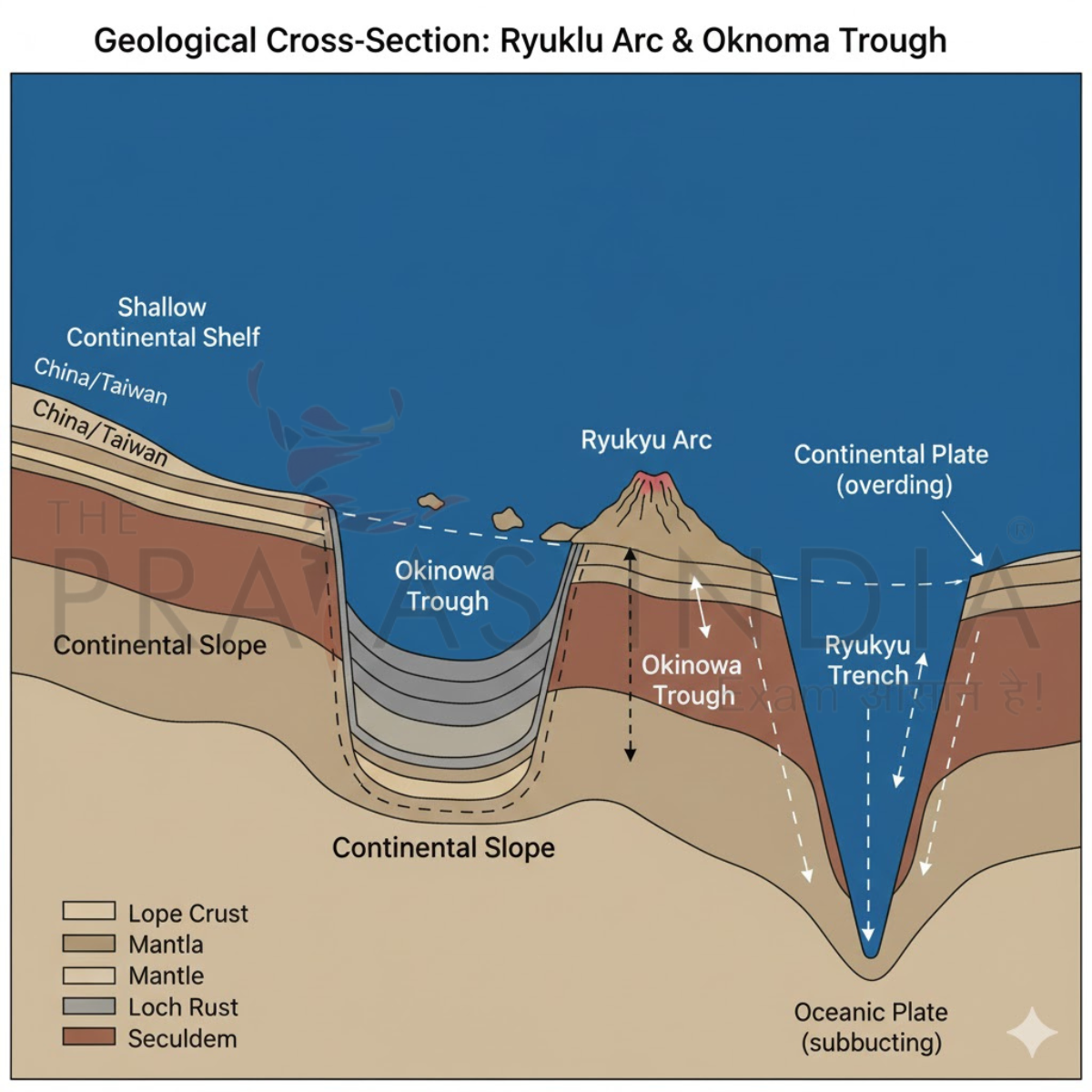 East China Sea Cross Section