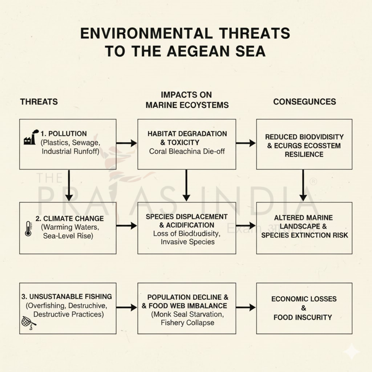 Aegean Sea: Location, Geology, Islands, Geopolitics & Climate Significance 8 Environmental Threats to the Aegean Sea