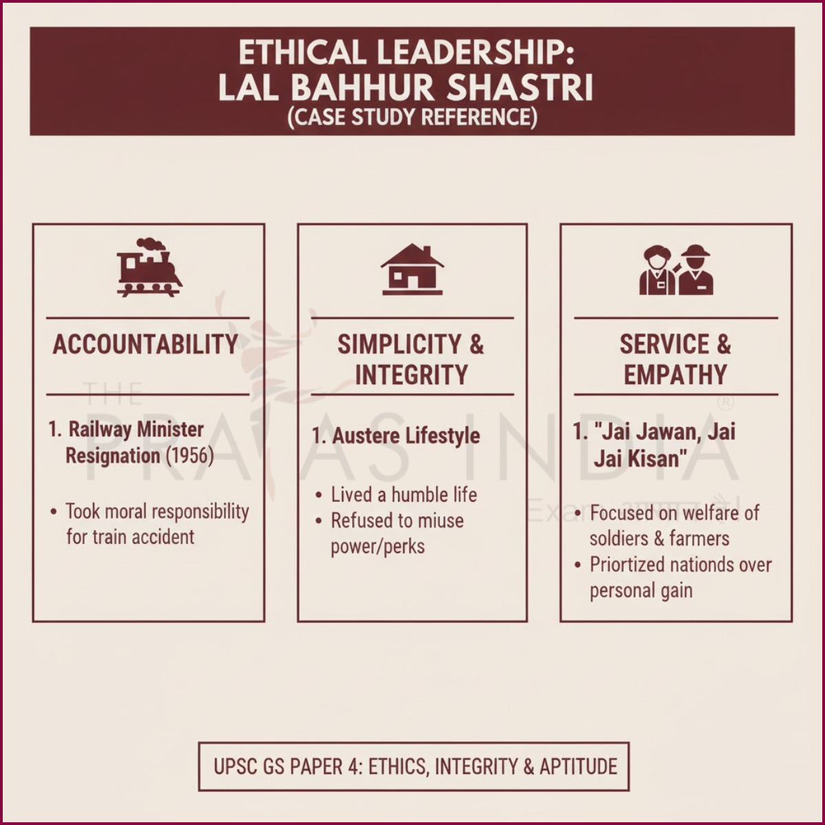 Ethical Leadership Case Box