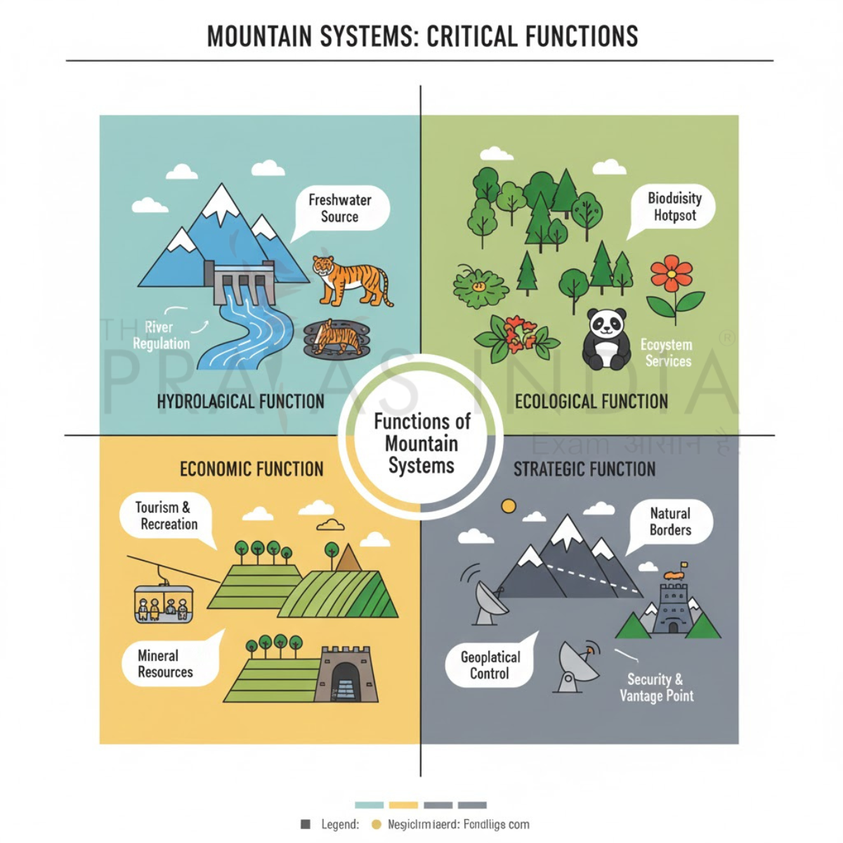 Importance of Mountain Ranges in India