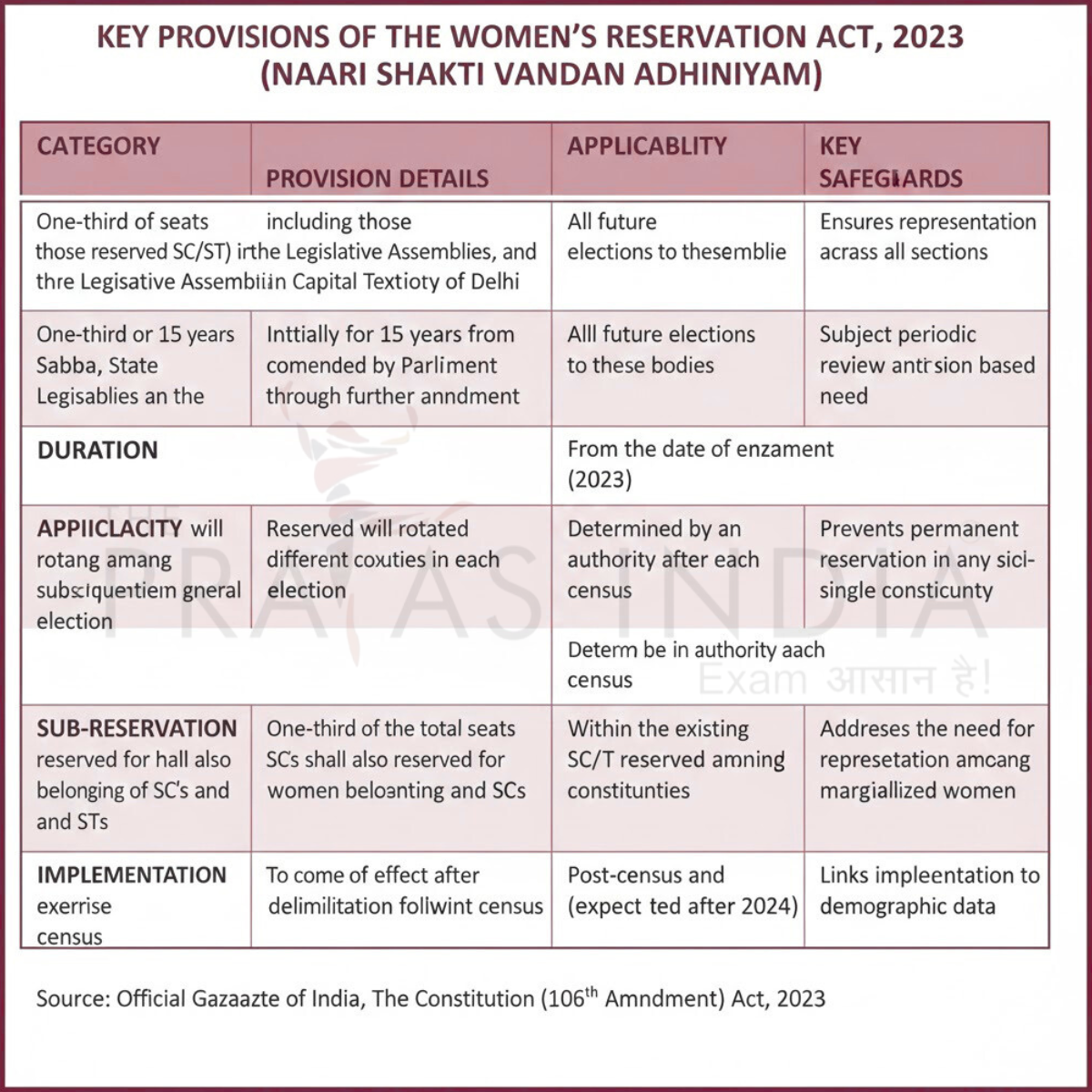 Key Features of the Women Reservation Act 2023