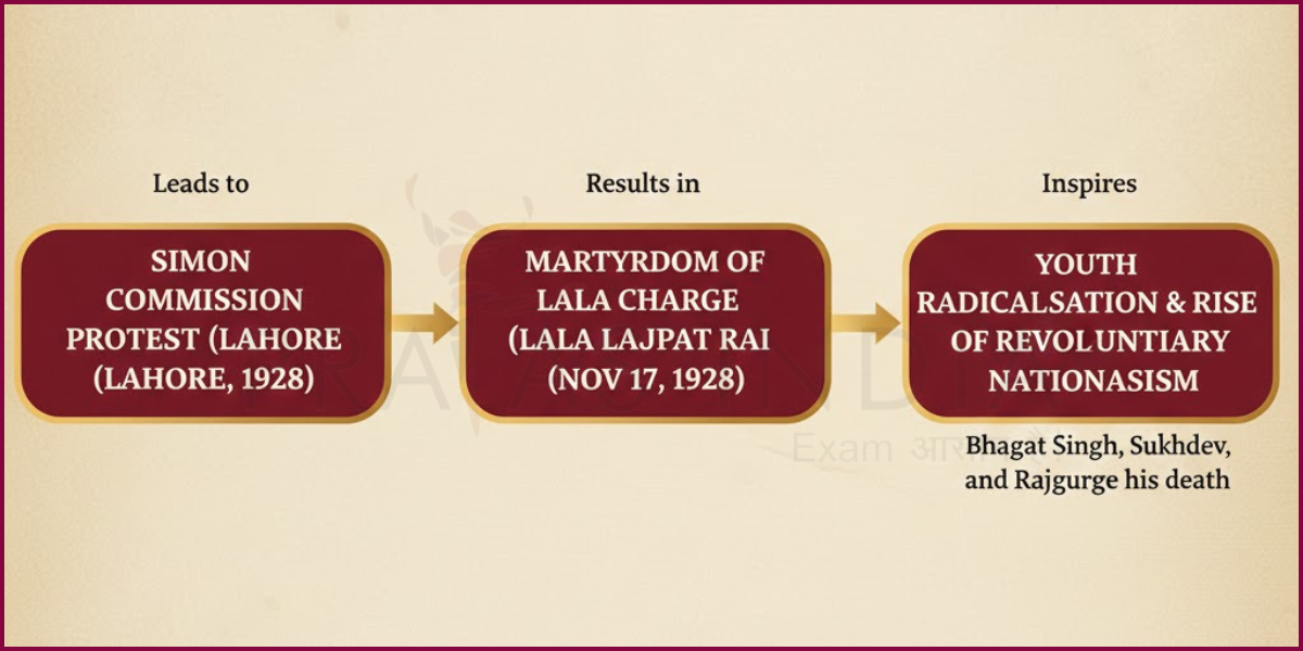 Martyrdom Cause–Effect Diagram