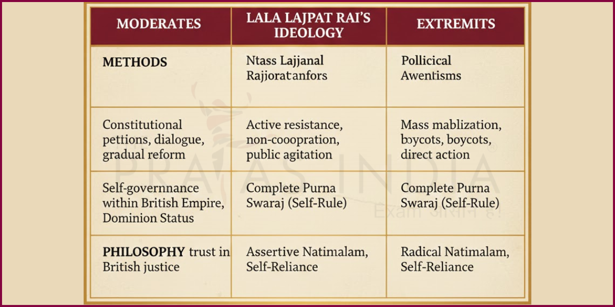 Moderate vs Extremist Comparison