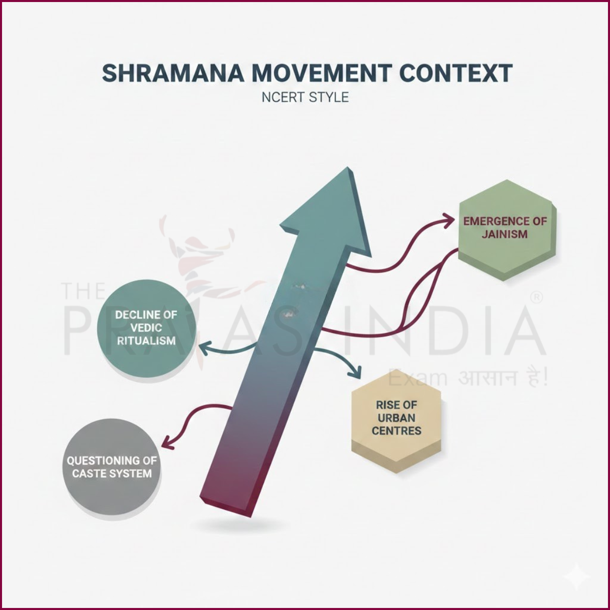 Lord Mahavira - Shramana Movement