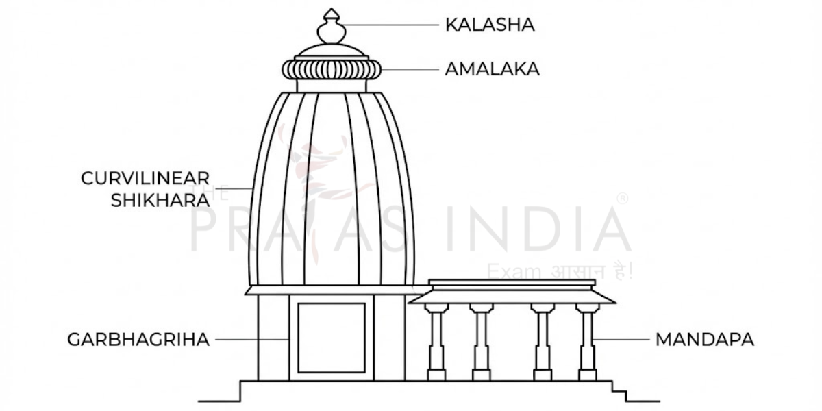 Nagara Temple Architecture