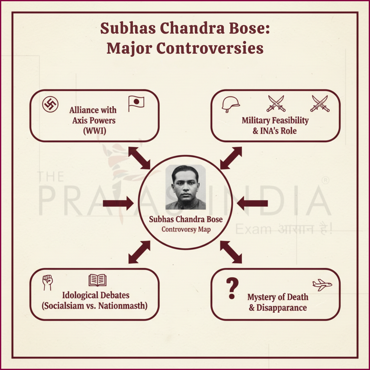Netaji Subhash Chandra Bose Major Controversies