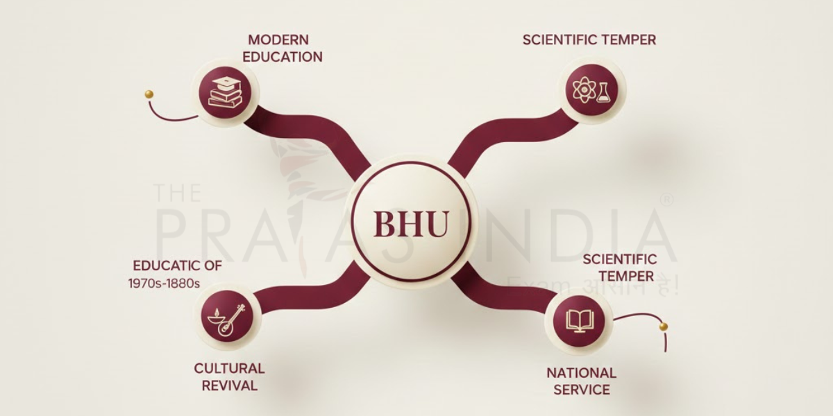 Pandit Madan Mohan Malaviya BHU Institutional Vision Diagram
