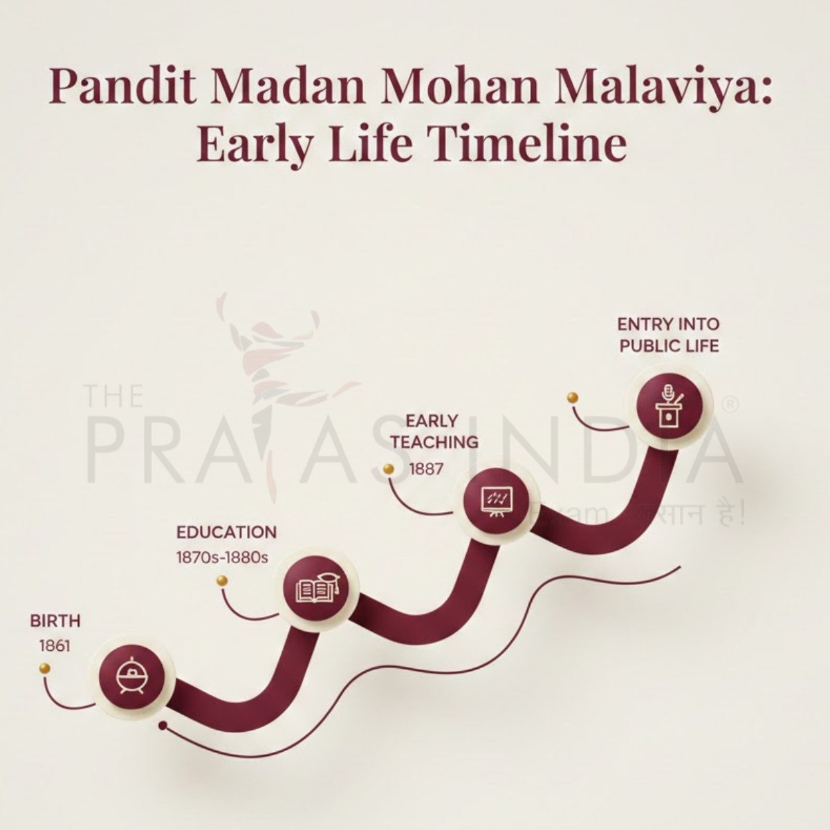 Pandit Madan Mohan Malaviya