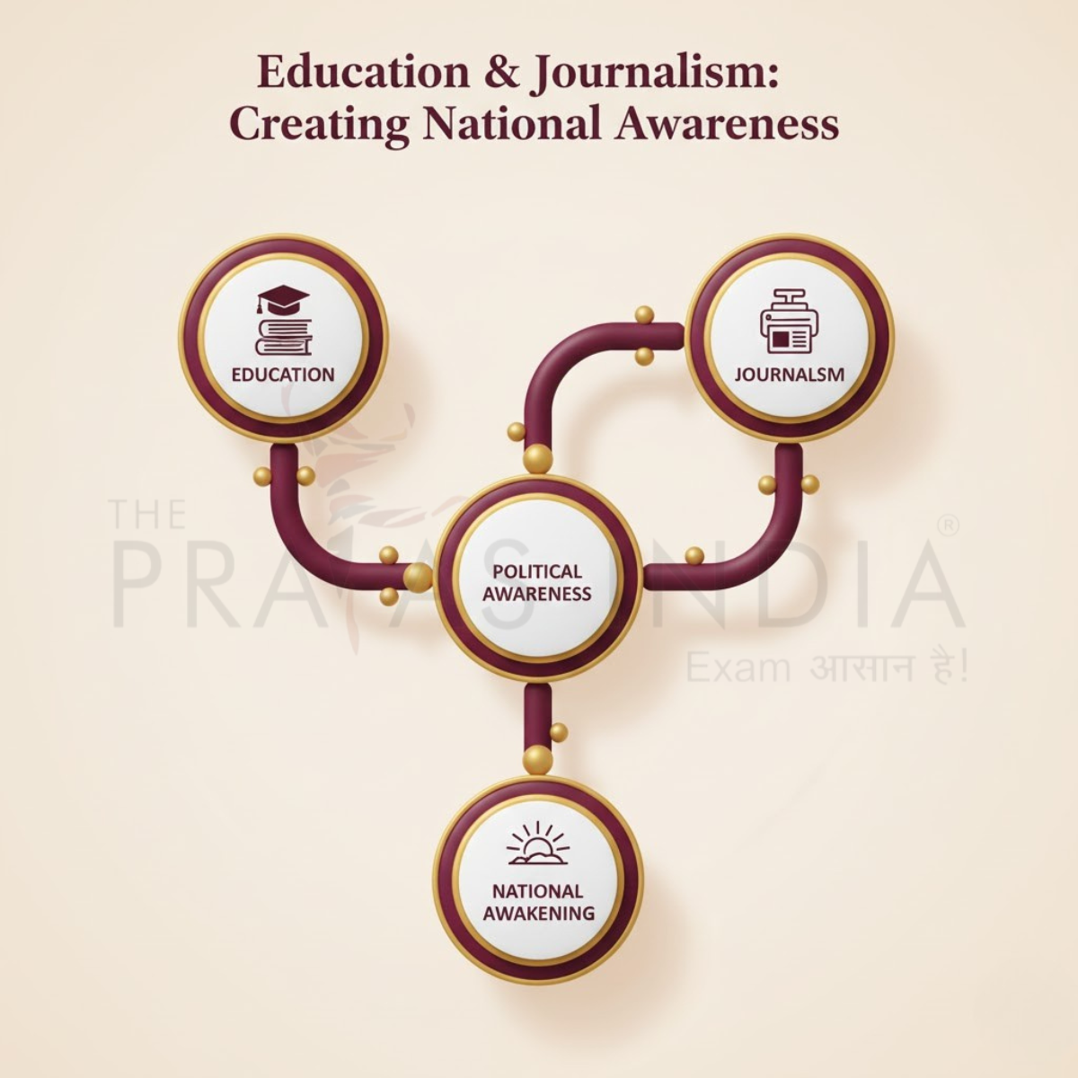Pandit Madan Mohan Malaviya Education Journalism Flow Diagram
