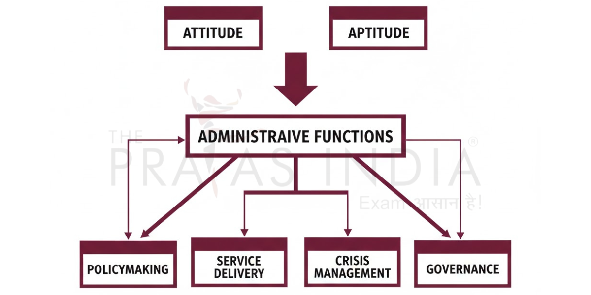 Relevance in Civil Services and Governance