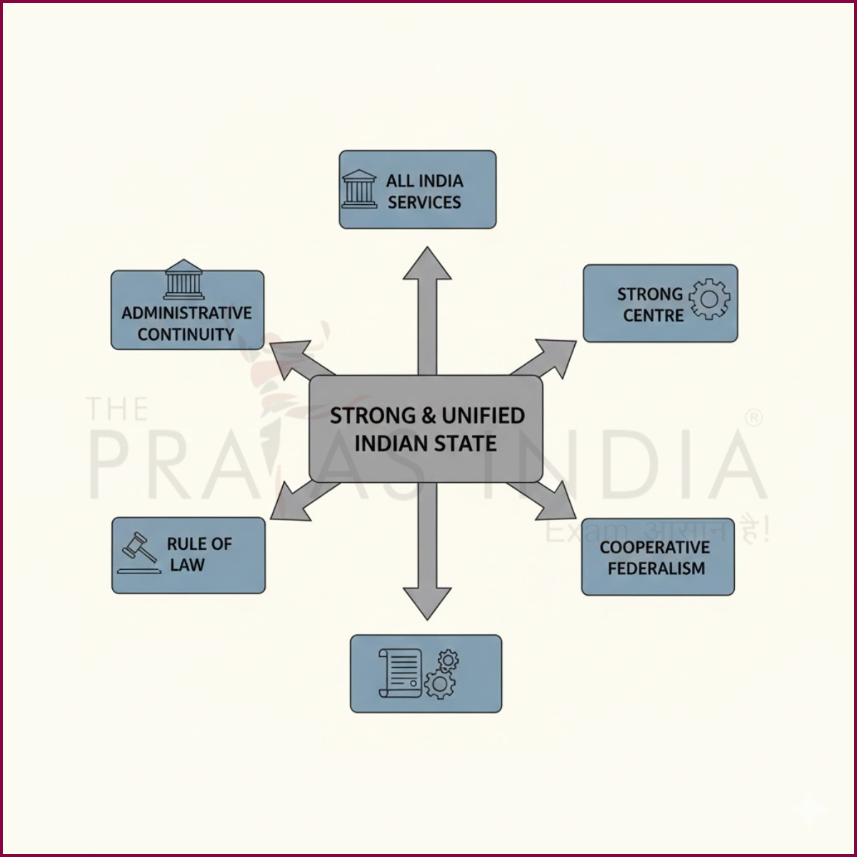 Administrative Vision – Governance Concept