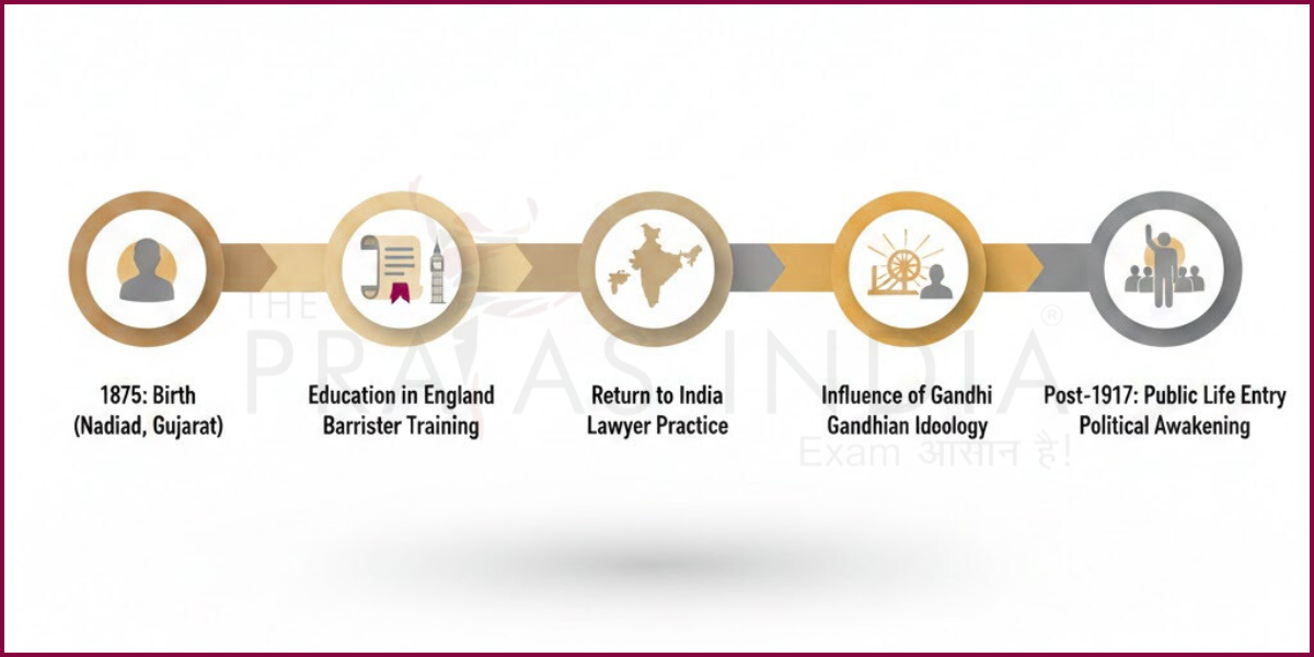 Sardar Vallabhbhai Patel - Early Life & Political Awakening