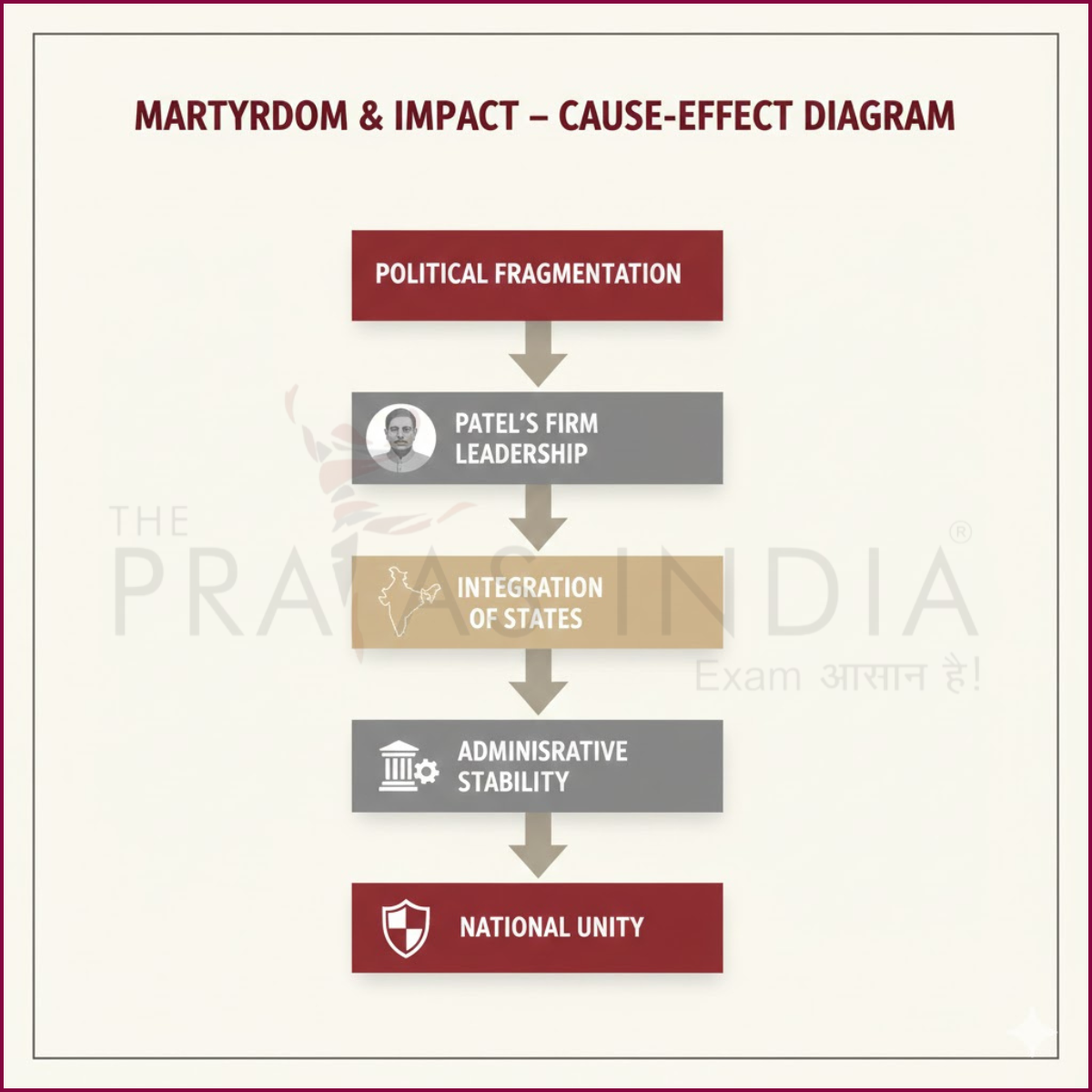 Martyrdom & Impact – Cause–Effect