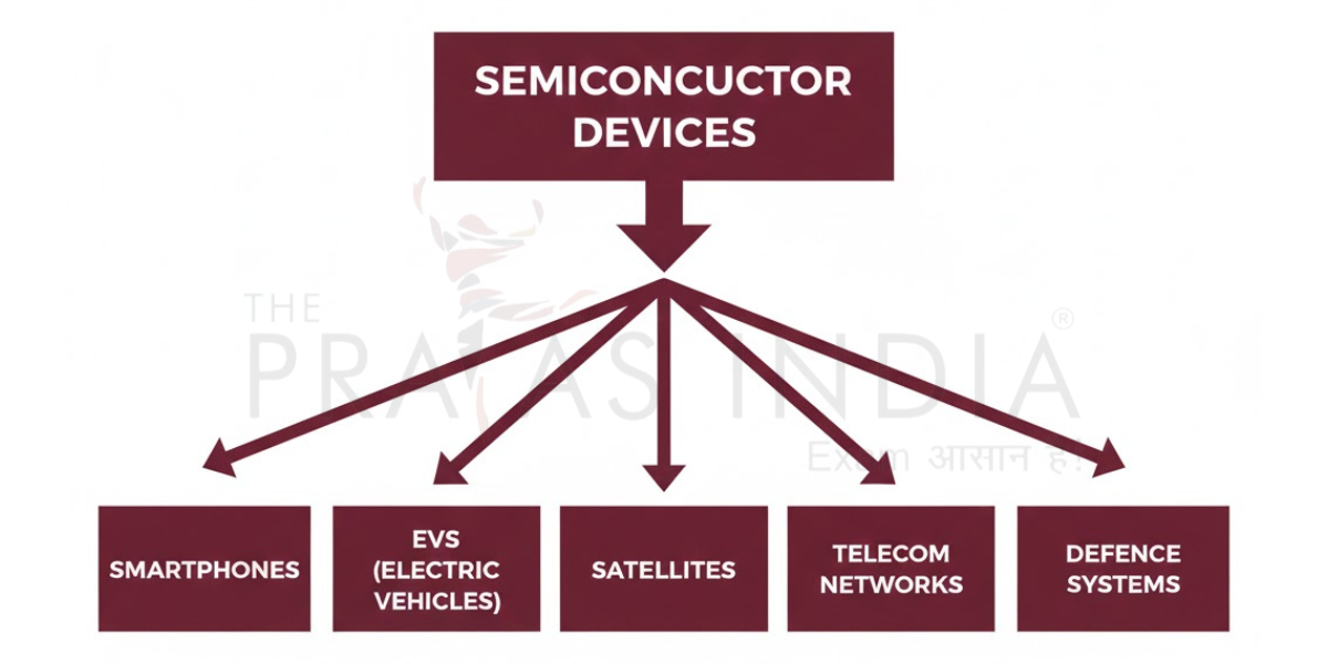 Semiconductor Devices and Applications