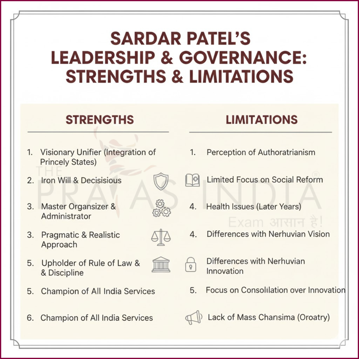 Strengths and Limitations of Sardar Patel Leadership