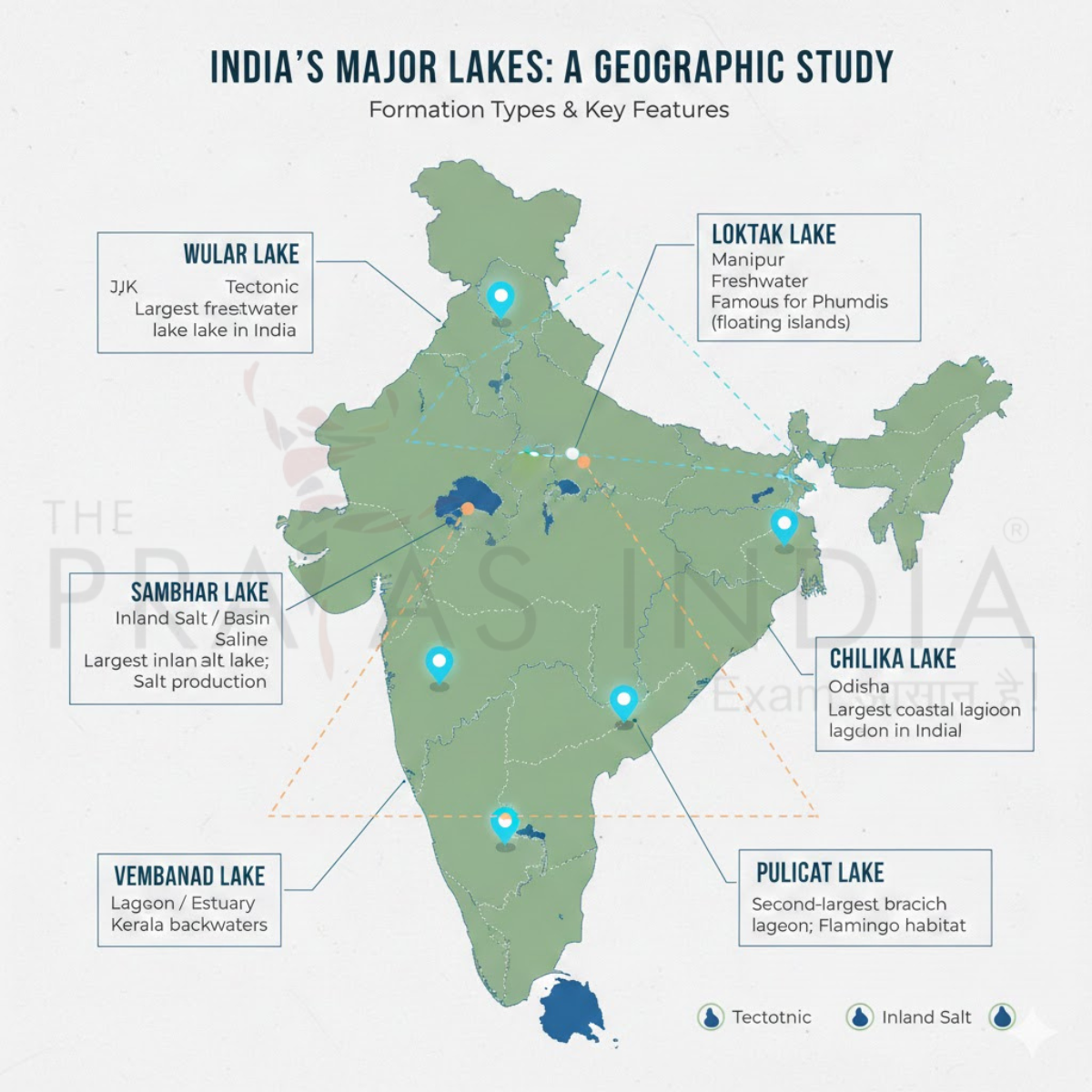 Important Lakes in India 2 Tectonic Lakes