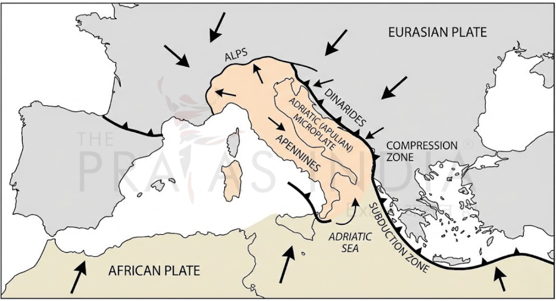 Tectonic Setting Diagram – Adriatic Microplate – The Prayas India