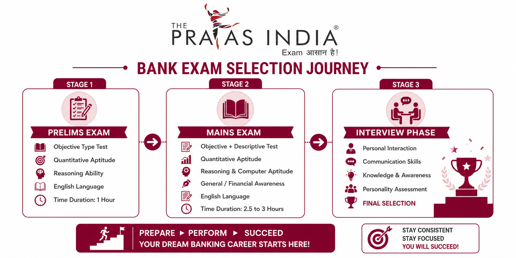 Which are the Best Bank PO Coaching Centres in Andheri 2 Which are the Best Bank PO Coaching Centres in Andheri