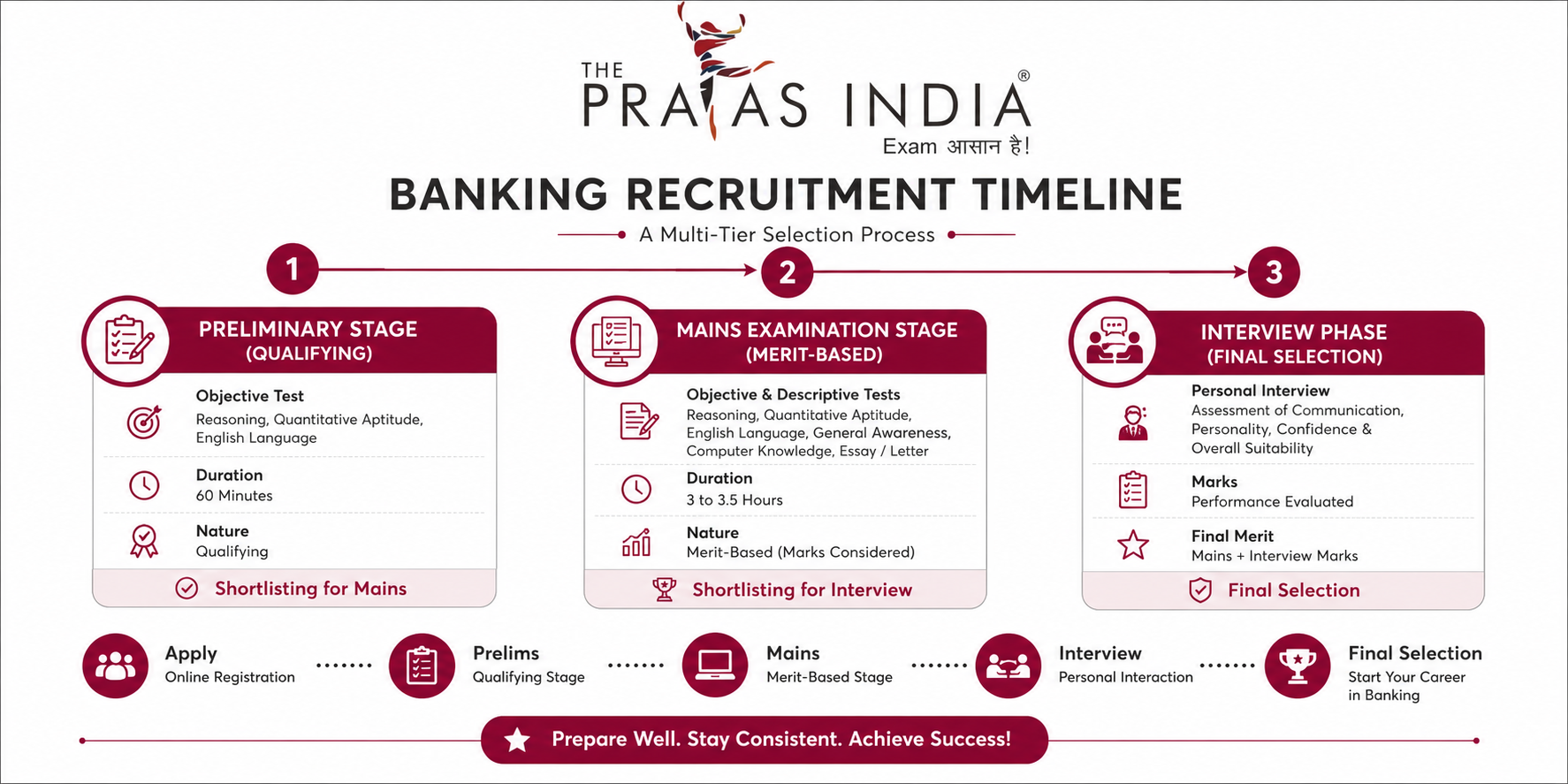 Best Banking Coaching Classes in Borivali