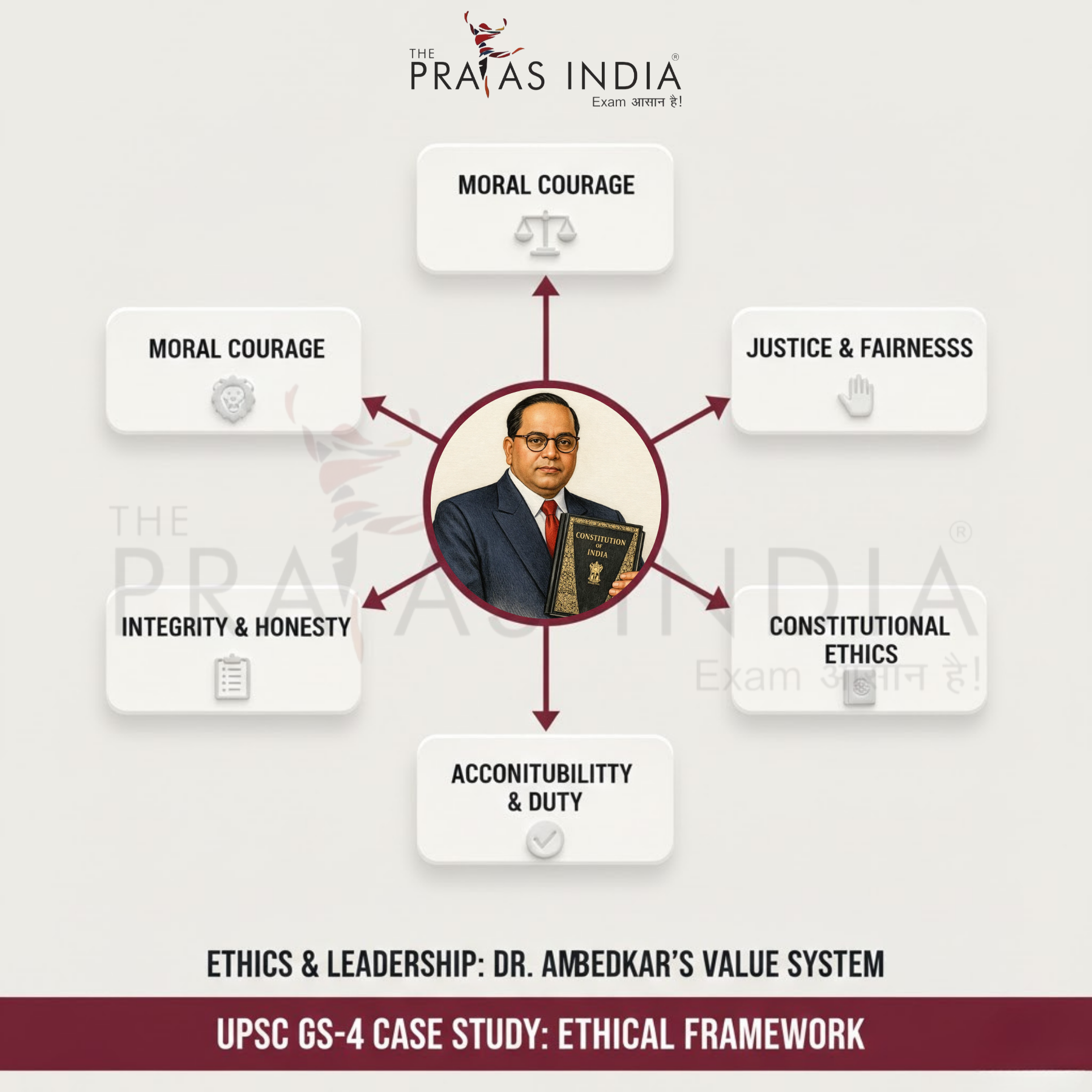 Dr. B. R. Ambedkar - Ethics & Leadership