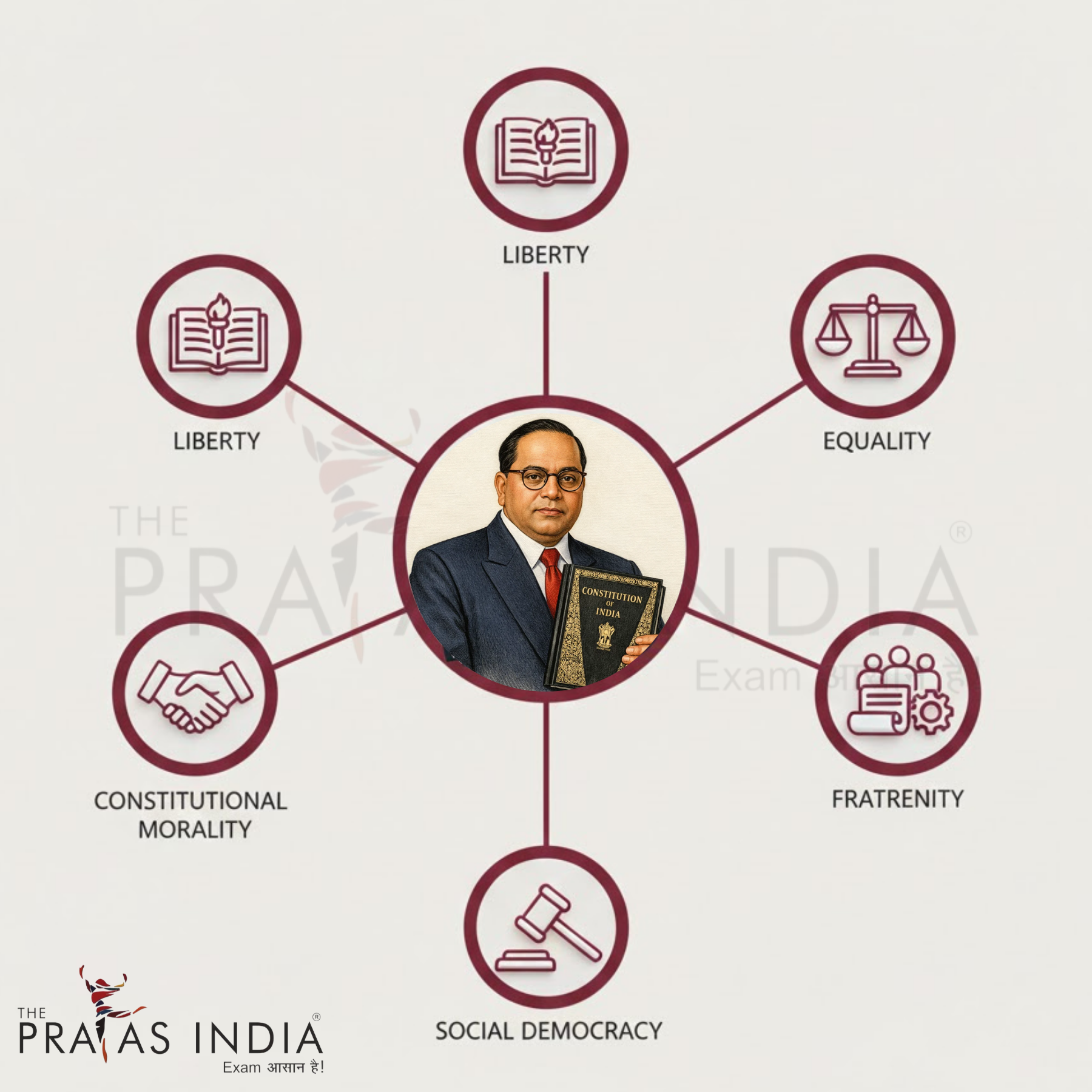 Political Philosophy Concept Diagram