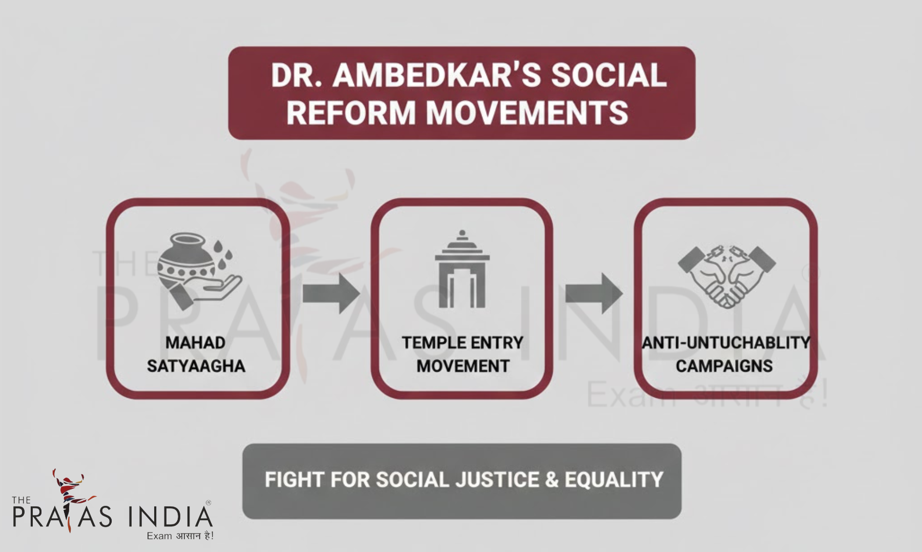 Social Reform Movements