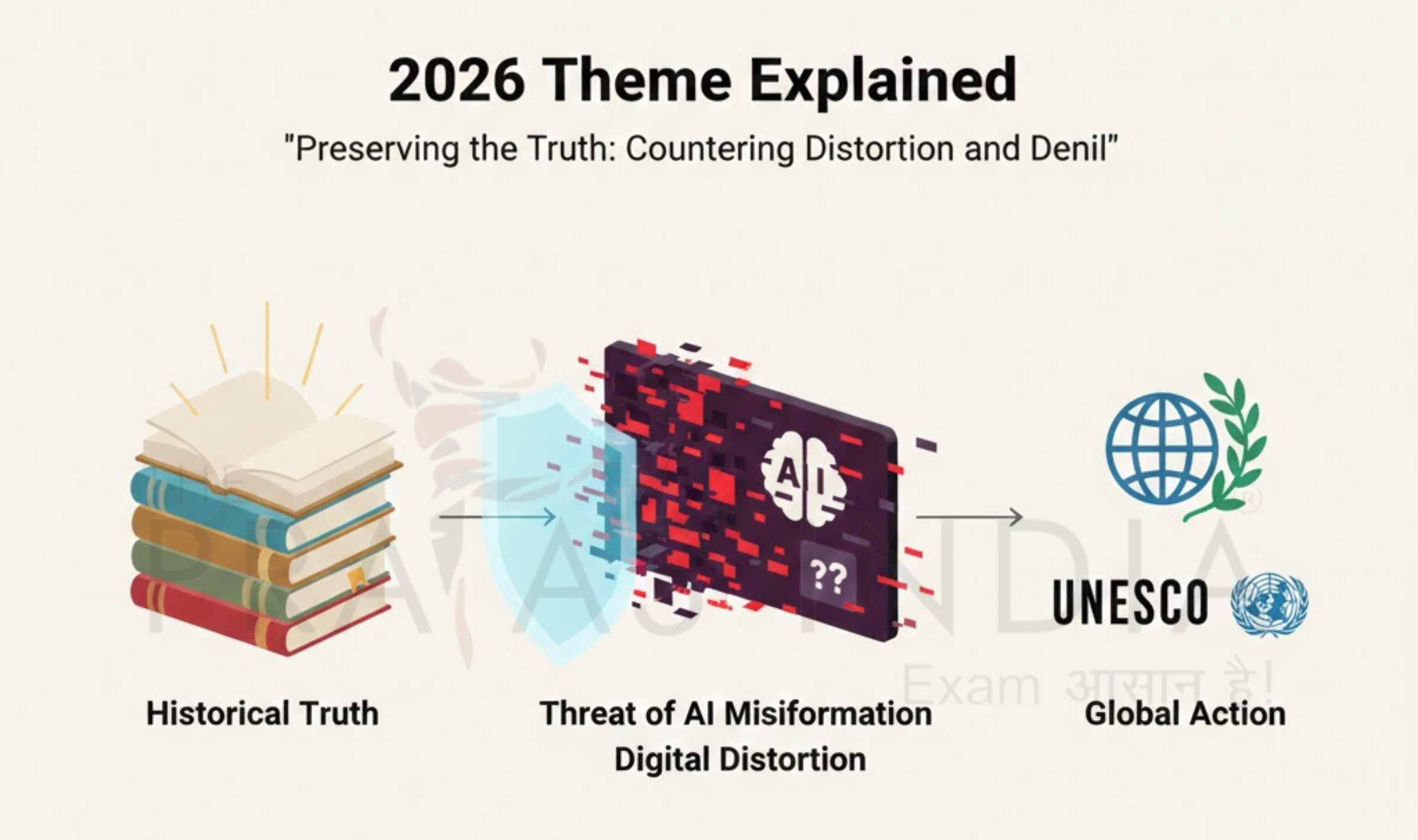 International Day of Commemoration in Memory of the Victims of the Holocaust