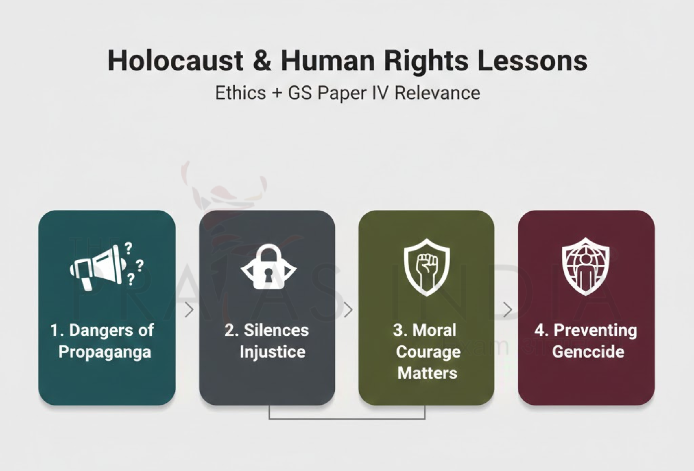 International Day of Commemoration in Memory of the Victims of the Holocaust