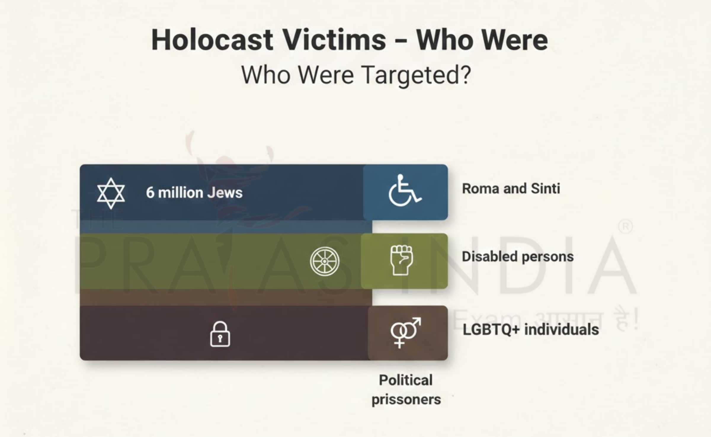 International Day of Commemoration in Memory of the Victims of the Holocaust